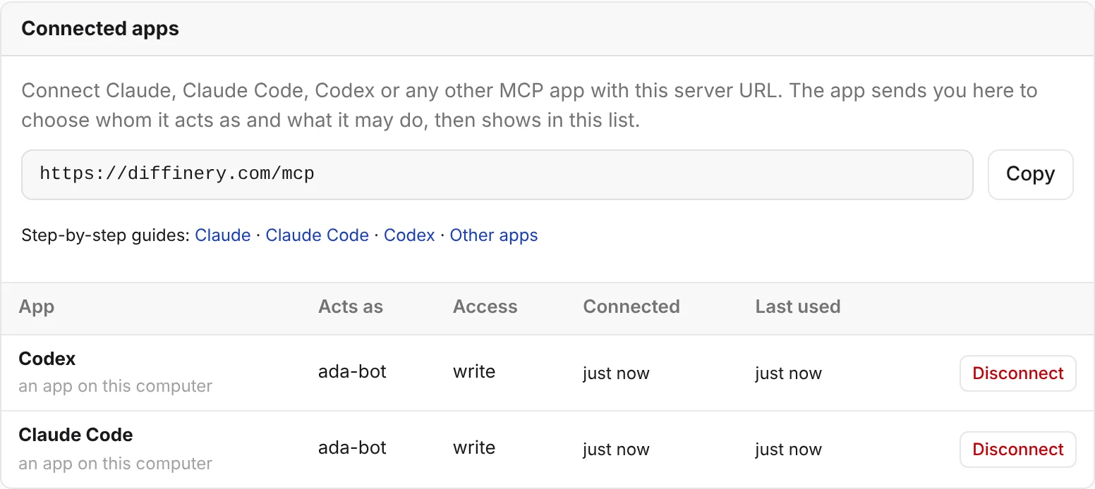 Settings → Access tokens on Diffinery: the MCP server URL with a Copy button, links to the guides for Claude, Claude Code, Codex and other apps, and two connected apps, Claude Code and Codex, each acting as the agent ada-bot with write access.